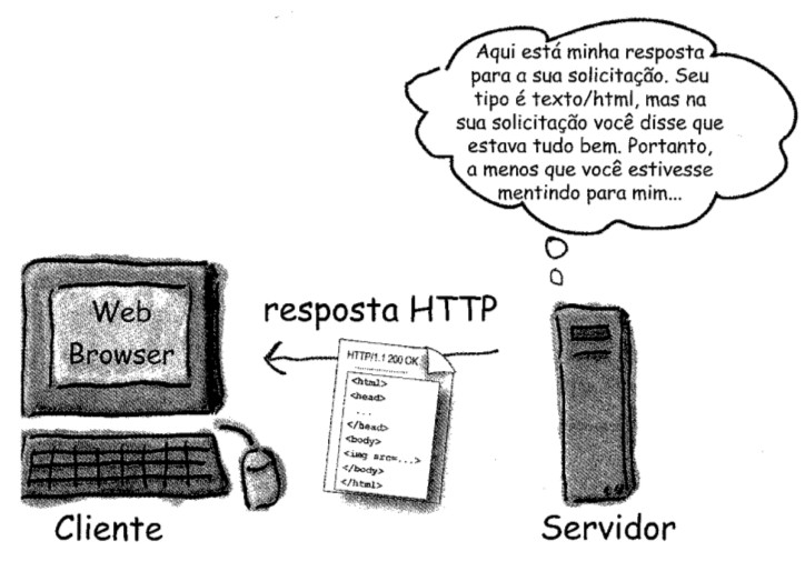 resposta http